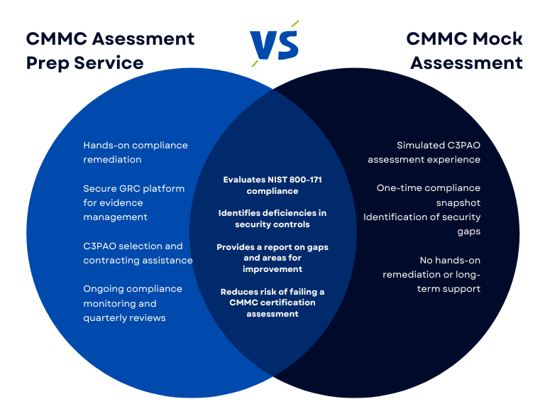 Mock Assessment Comparison-1