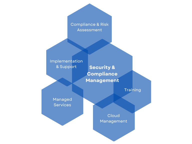 CMMC Readiness-1